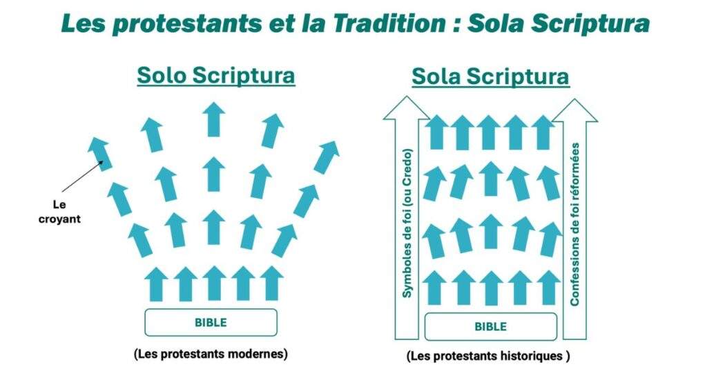 Solo Scriptura et Sola Scriptura