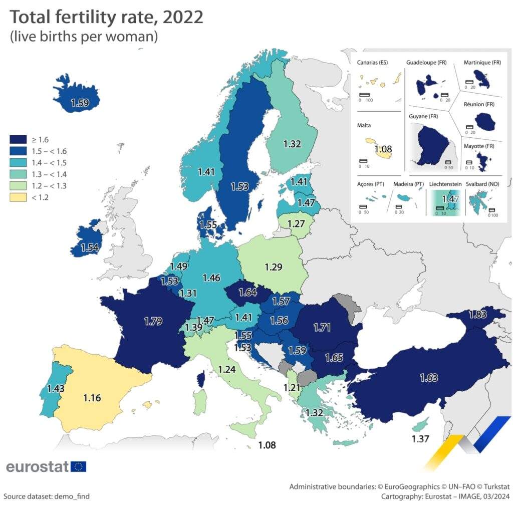 Fertility rate Europe