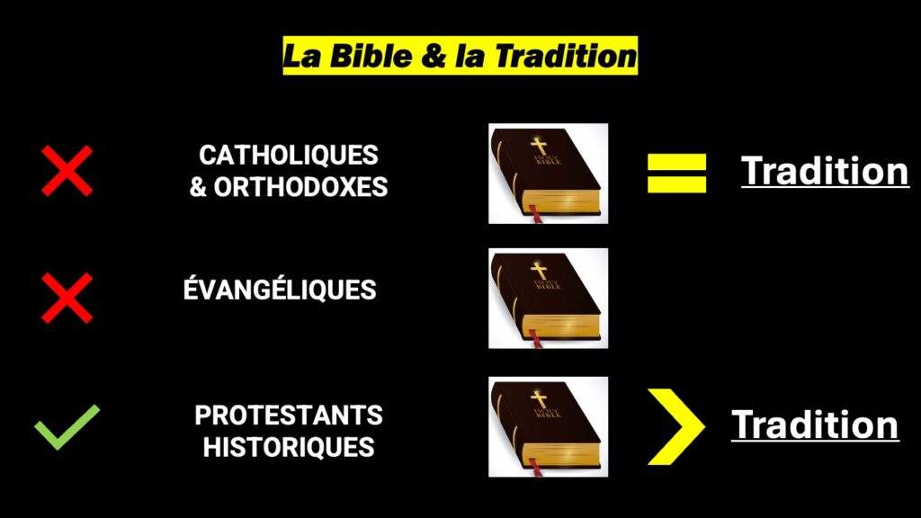 la bible et la tradition