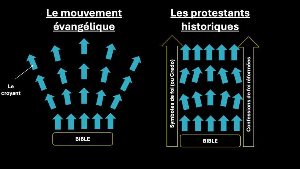 L'importance de la Tradition