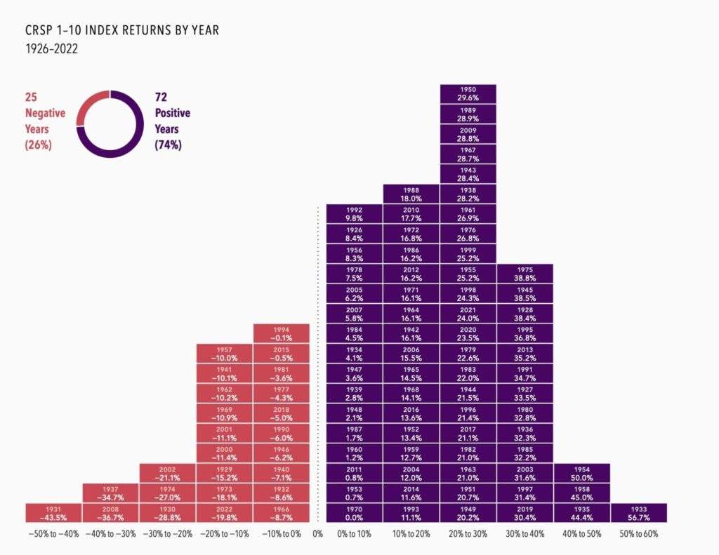 US - Stock Market